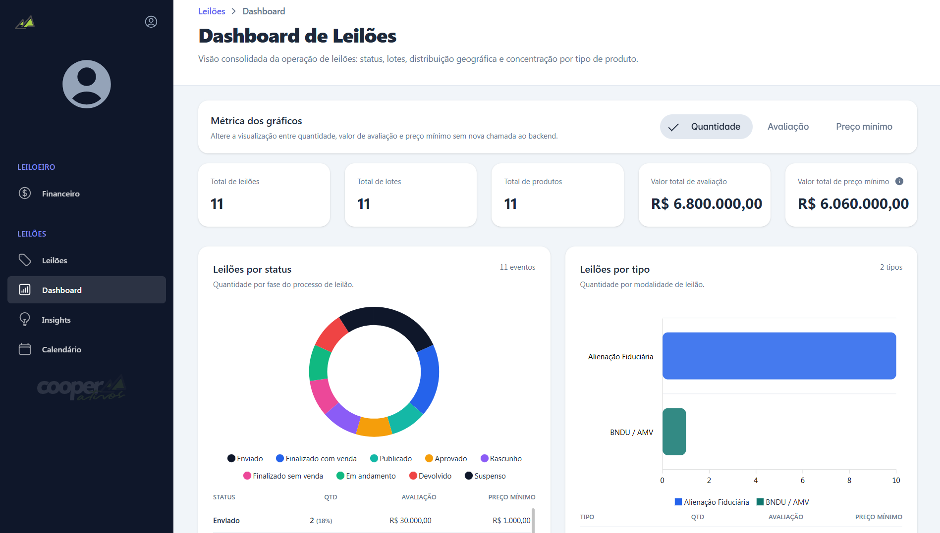Dashboard Inteligente