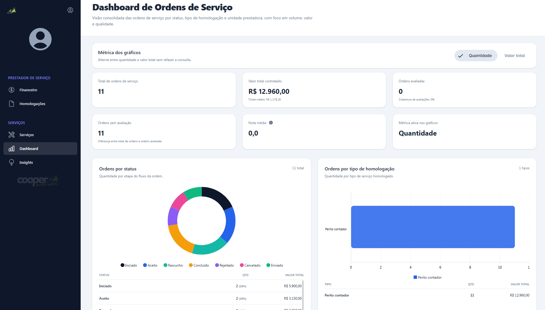 Dashboard Inteligente